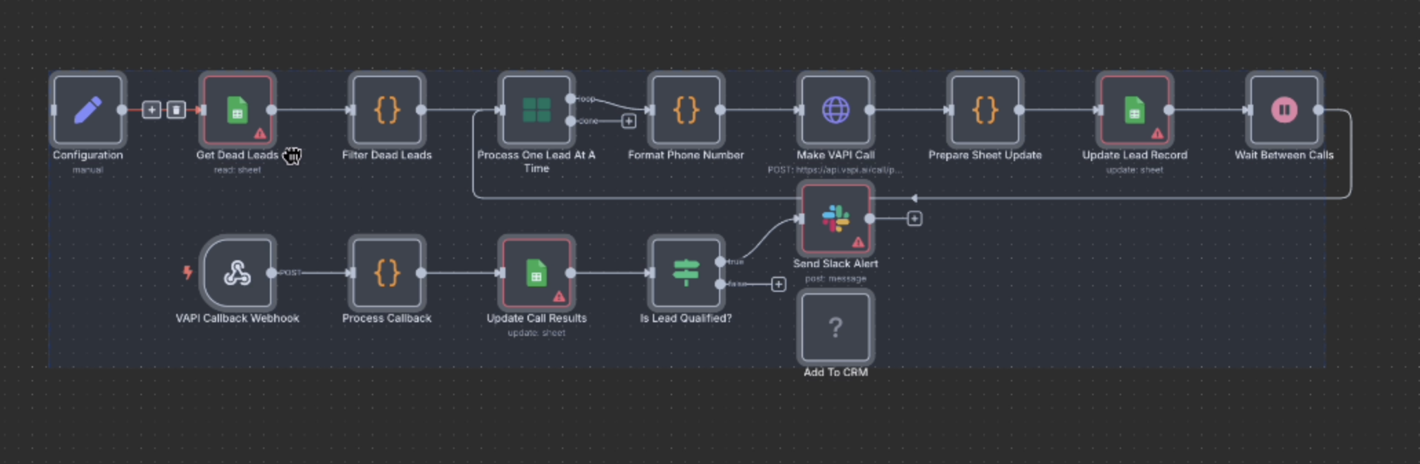 AI Workflow System - Marketing and Communication Automation